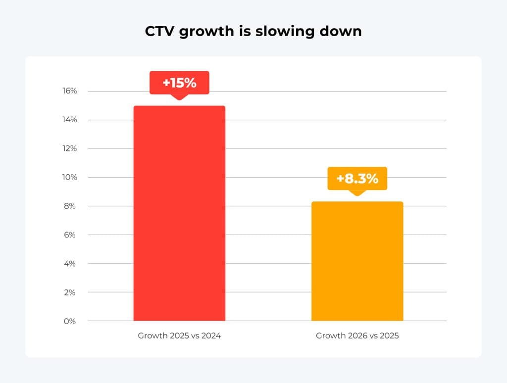 10 Video Marketing Stats Every Advertiser Should Know