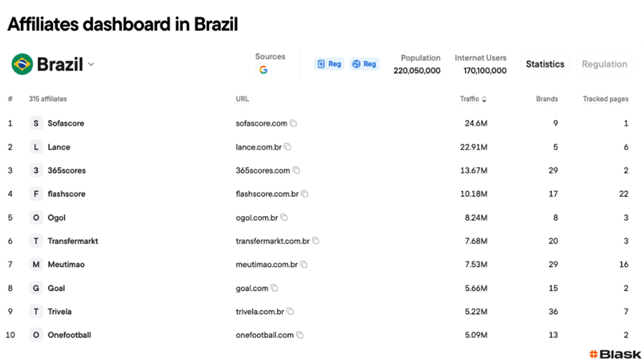 Blask launches affiliates: a dashboard that maps every brand on every affiliate site
