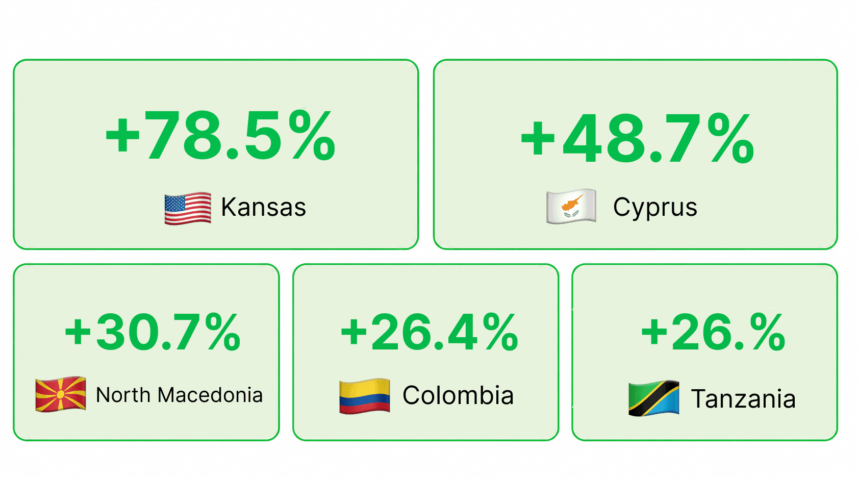 iGaming Market Weekly Report: Aug 24-30, 2026